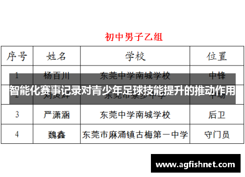 智能化赛事记录对青少年足球技能提升的推动作用