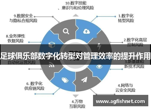 足球俱乐部数字化转型对管理效率的提升作用